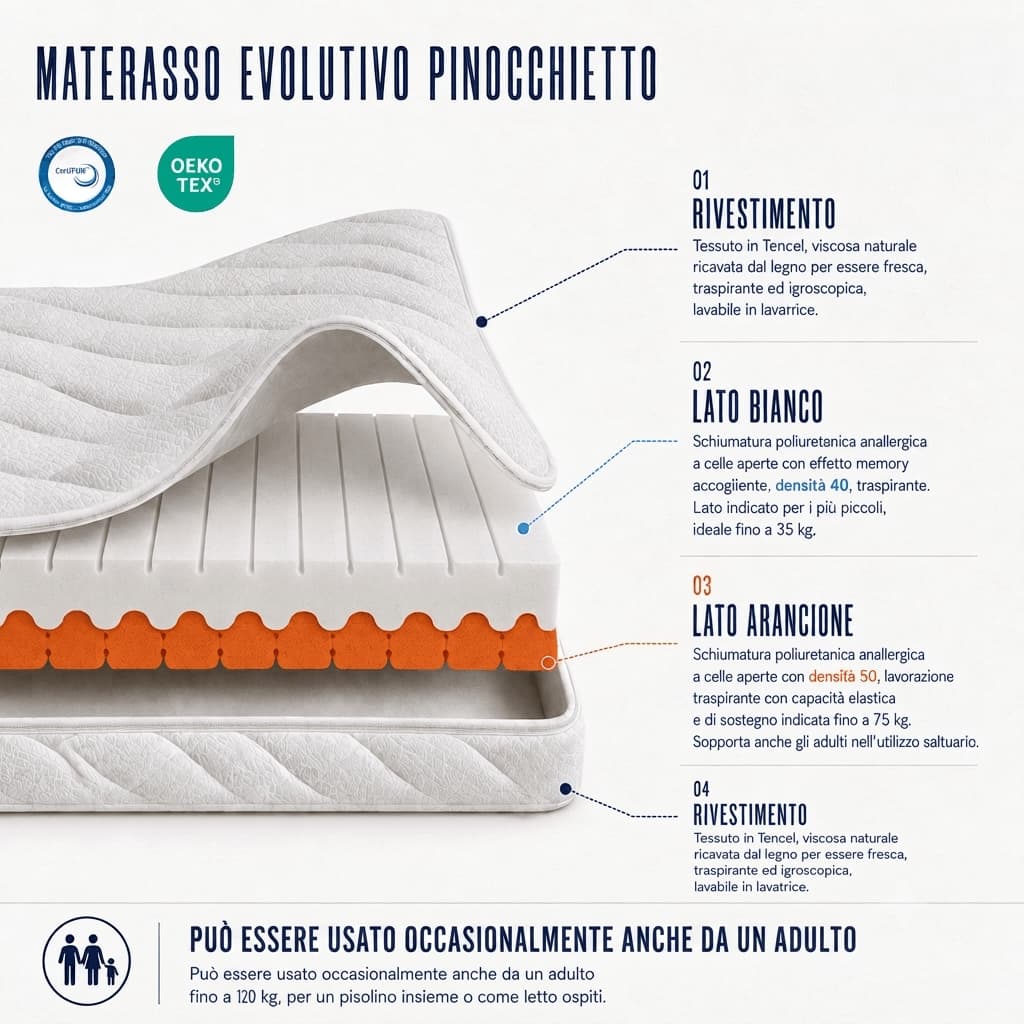 Materasso evolutivo per letto Montessori